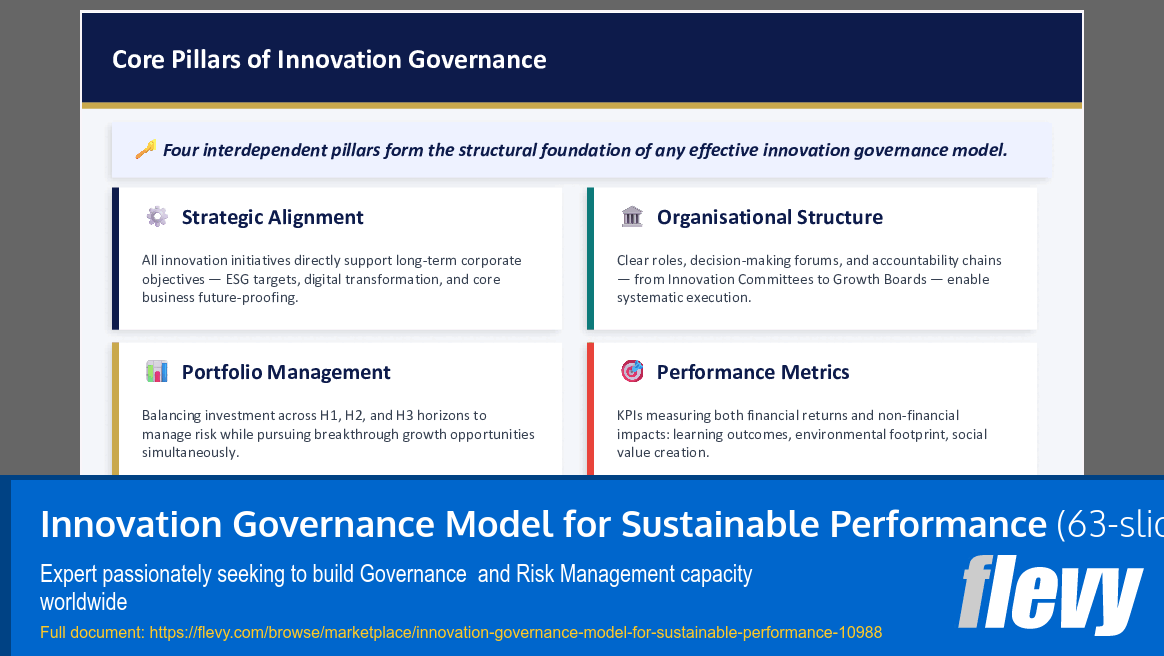 Innovation Governance Model for Sustainable Performance (63-slide PPT PowerPoint presentation slide deck (PPTX)) Preview Image