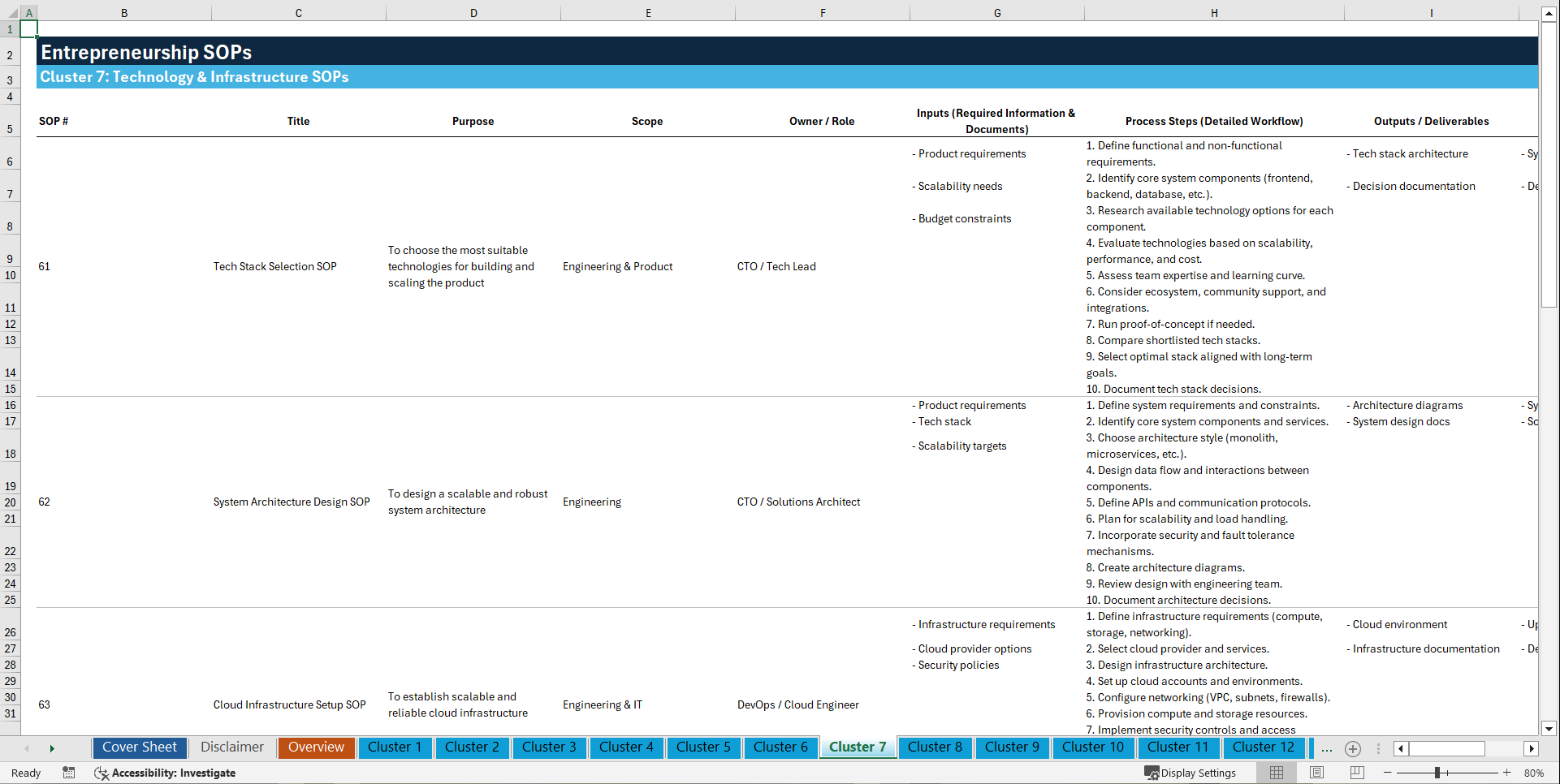 100+ Entrepreneurship SOPs (Excel template (XLSX)) Preview Image