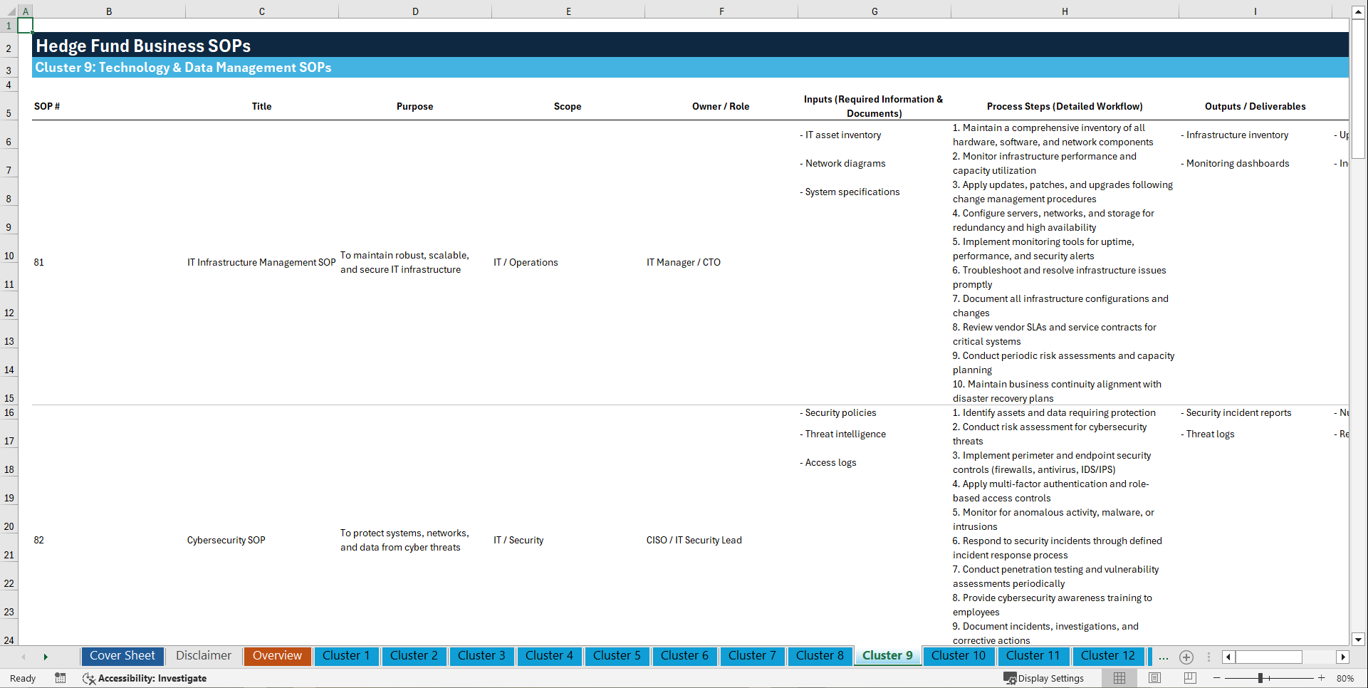 100+ Hedge Fund Business SOPs (Excel template (XLSX)) Preview Image