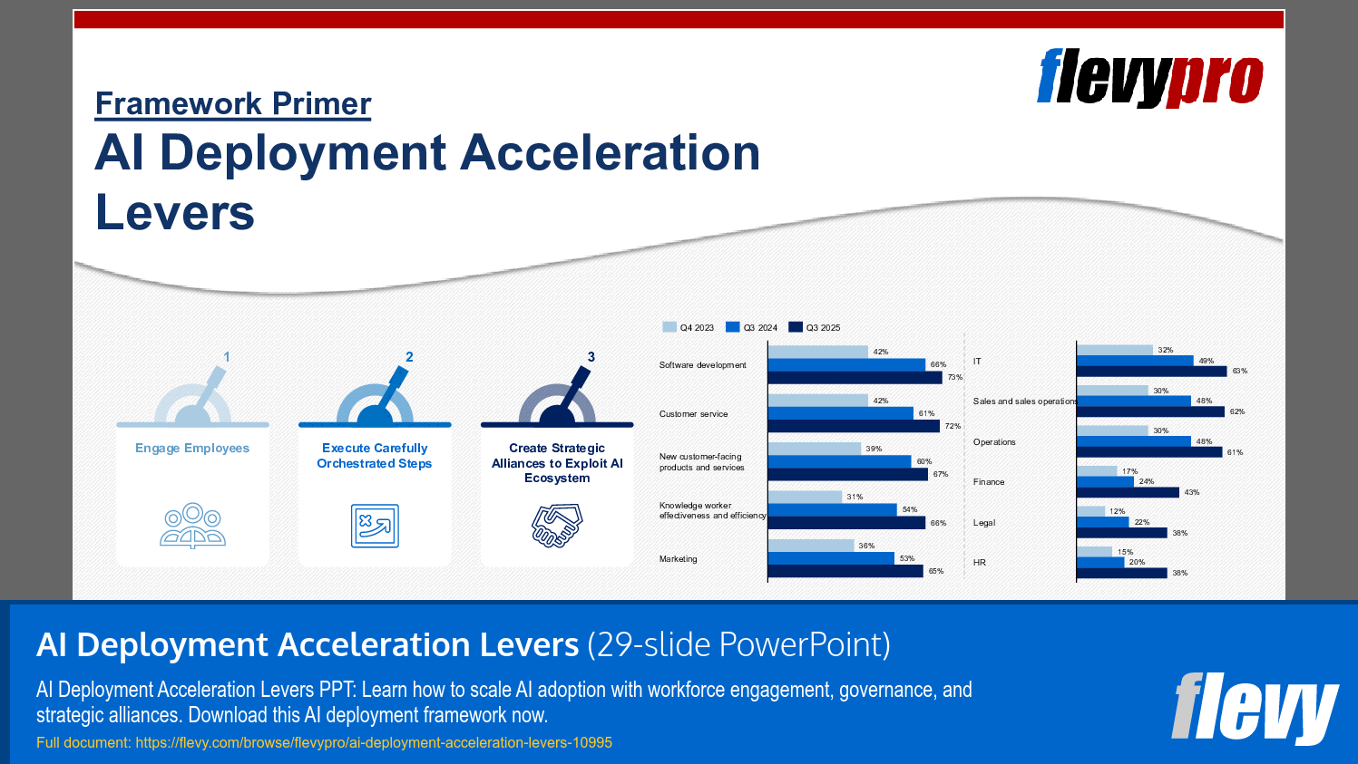 AI Deployment Acceleration Levers (29-slide PPT PowerPoint presentation slide deck (PPTX)) Preview Image