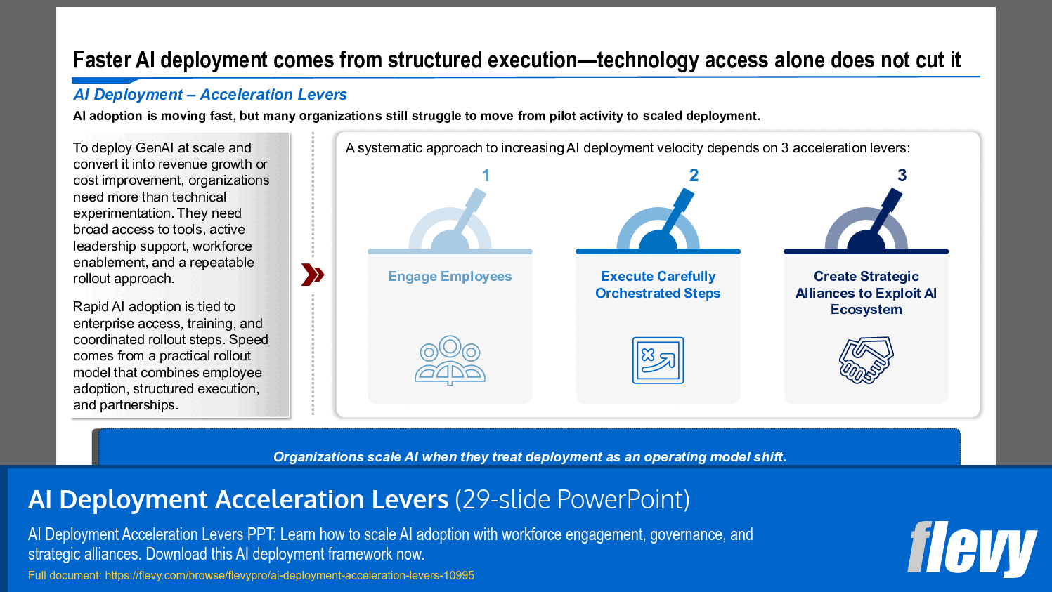 AI Deployment Acceleration Levers (29-slide PPT PowerPoint presentation slide deck (PPTX)) Preview Image