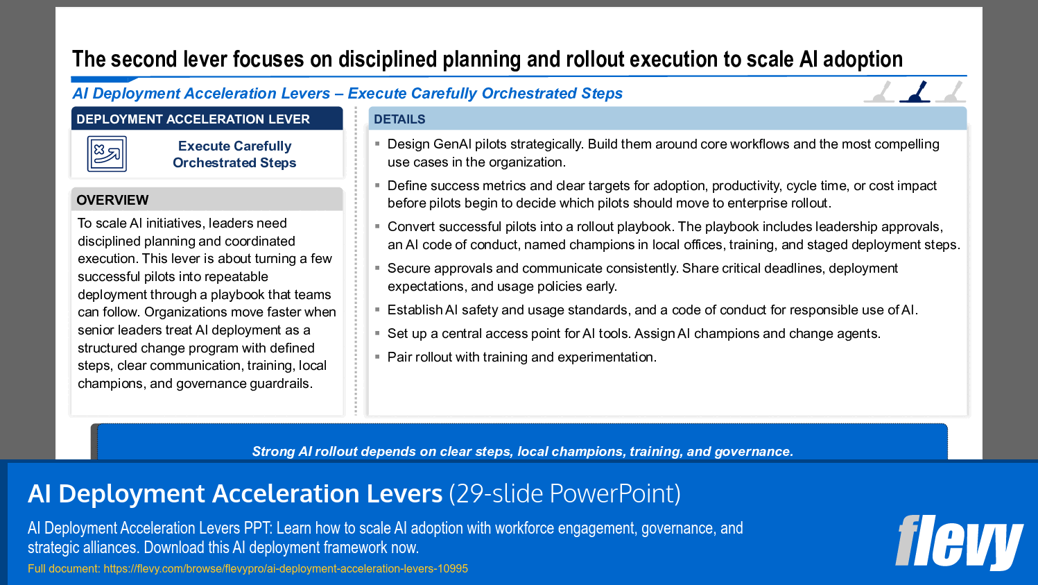 AI Deployment Acceleration Levers (29-slide PPT PowerPoint presentation slide deck (PPTX)) Preview Image