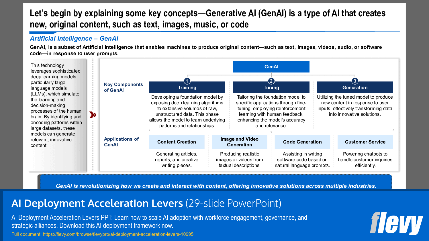AI Deployment Acceleration Levers (29-slide PPT PowerPoint presentation slide deck (PPTX)) Preview Image