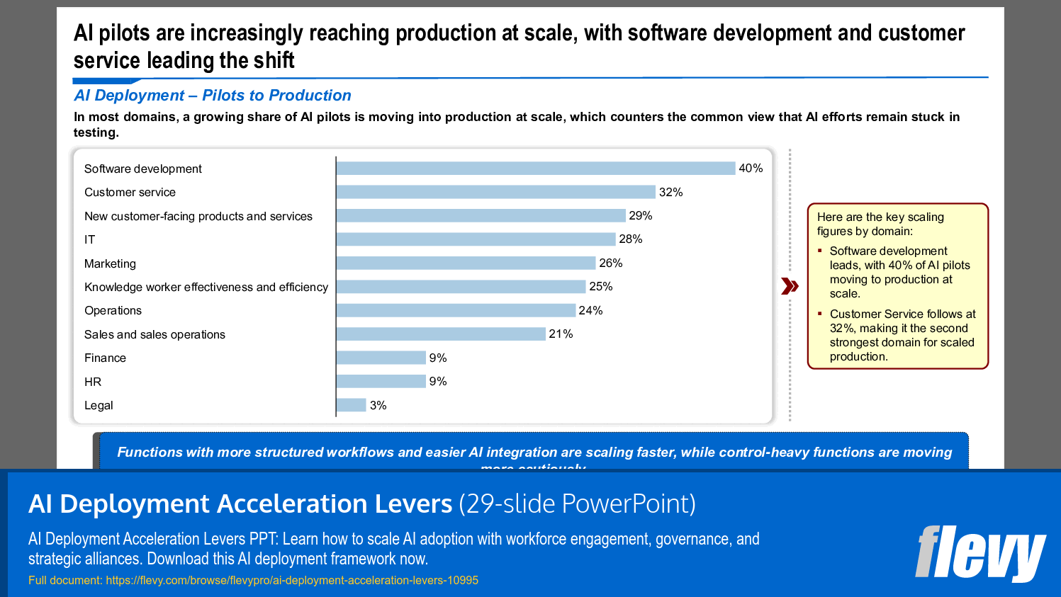 Scaling AI Pilots: Key Domain Insights
