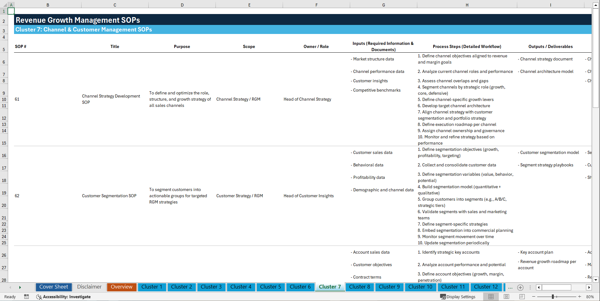 100+ Revenue Growth Management SOPs (Excel template (XLSX)) Preview Image