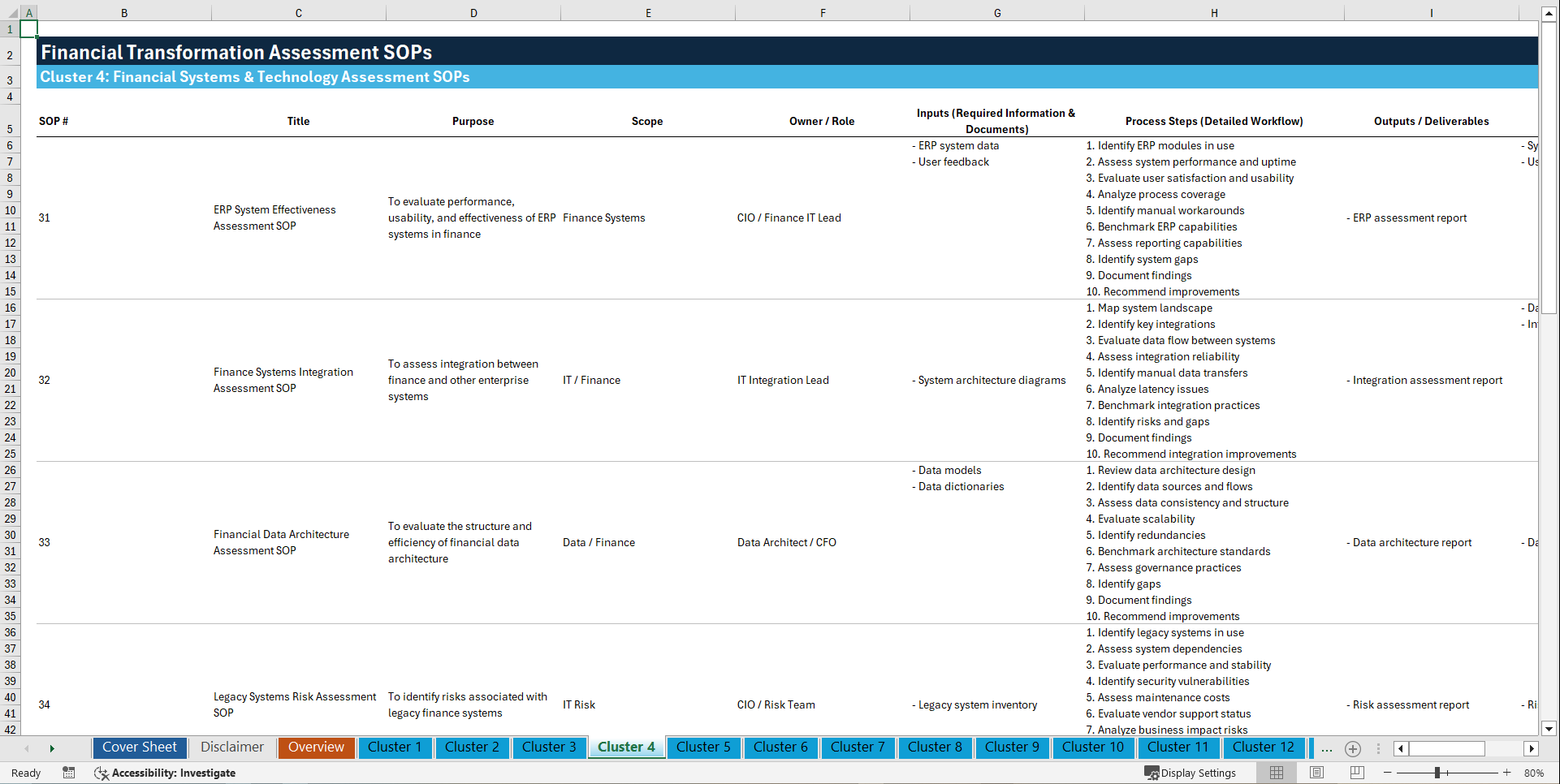 100+ Financial Transformation Assessment SOPs (Excel template (XLSX)) Preview Image