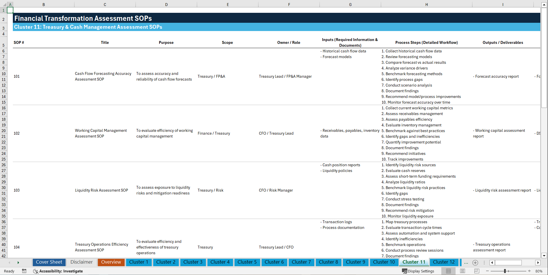 100+ Financial Transformation Assessment SOPs (Excel template (XLSX)) Preview Image