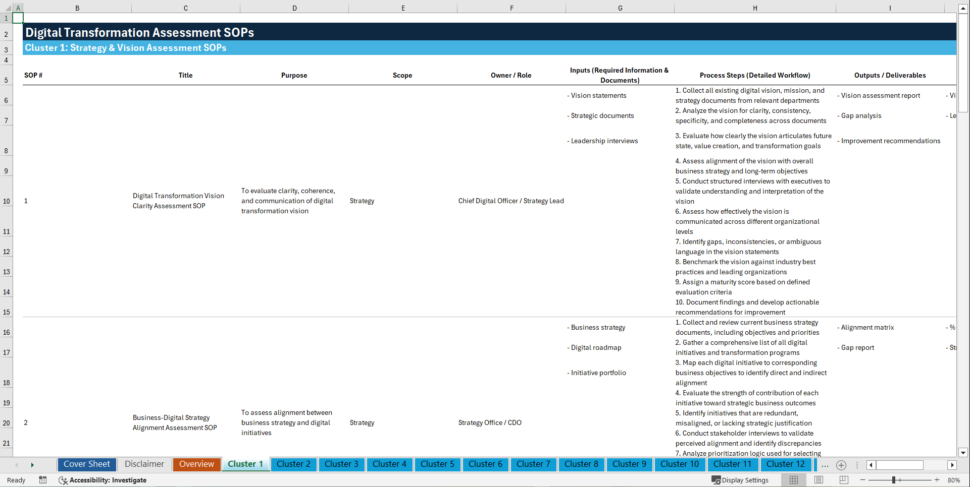 100+ Digital Transformation Assessment SOPs (Excel template (XLSX)) Preview Image