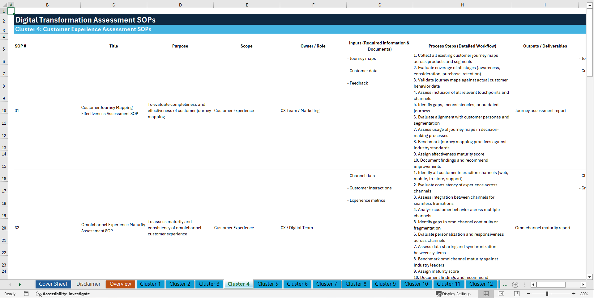 100+ Digital Transformation Assessment SOPs (Excel template (XLSX)) Preview Image