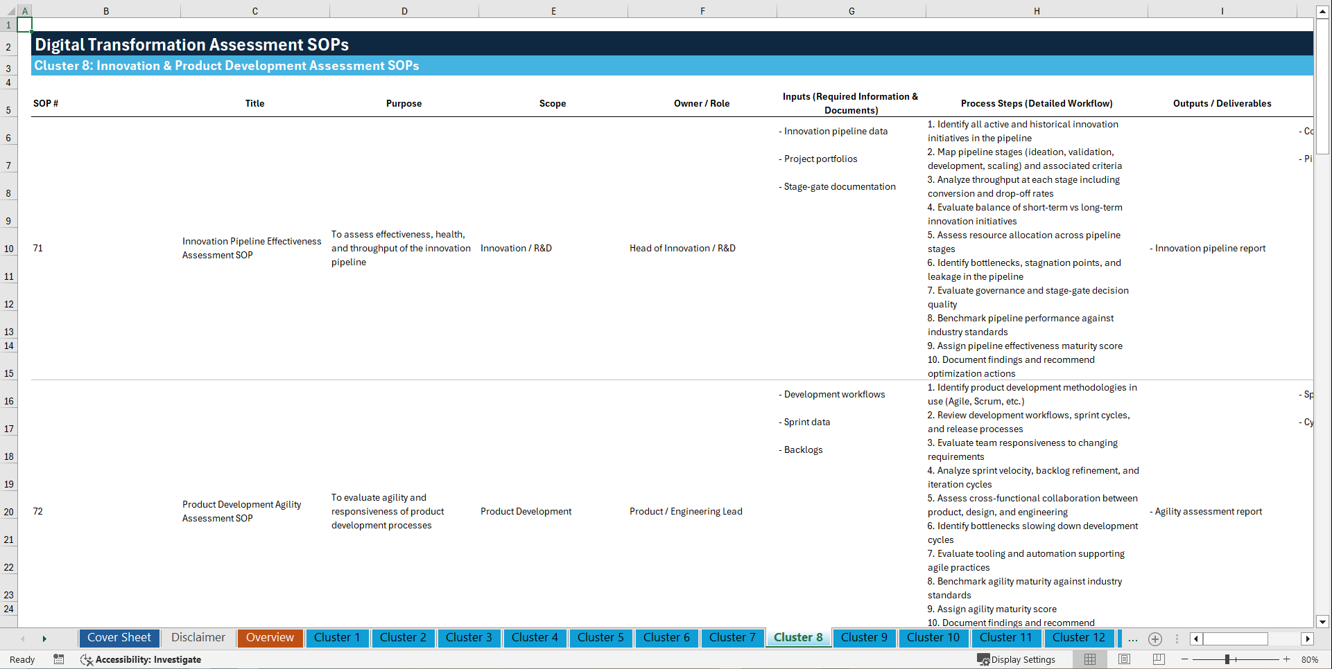 100+ Digital Transformation Assessment SOPs (Excel template (XLSX)) Preview Image