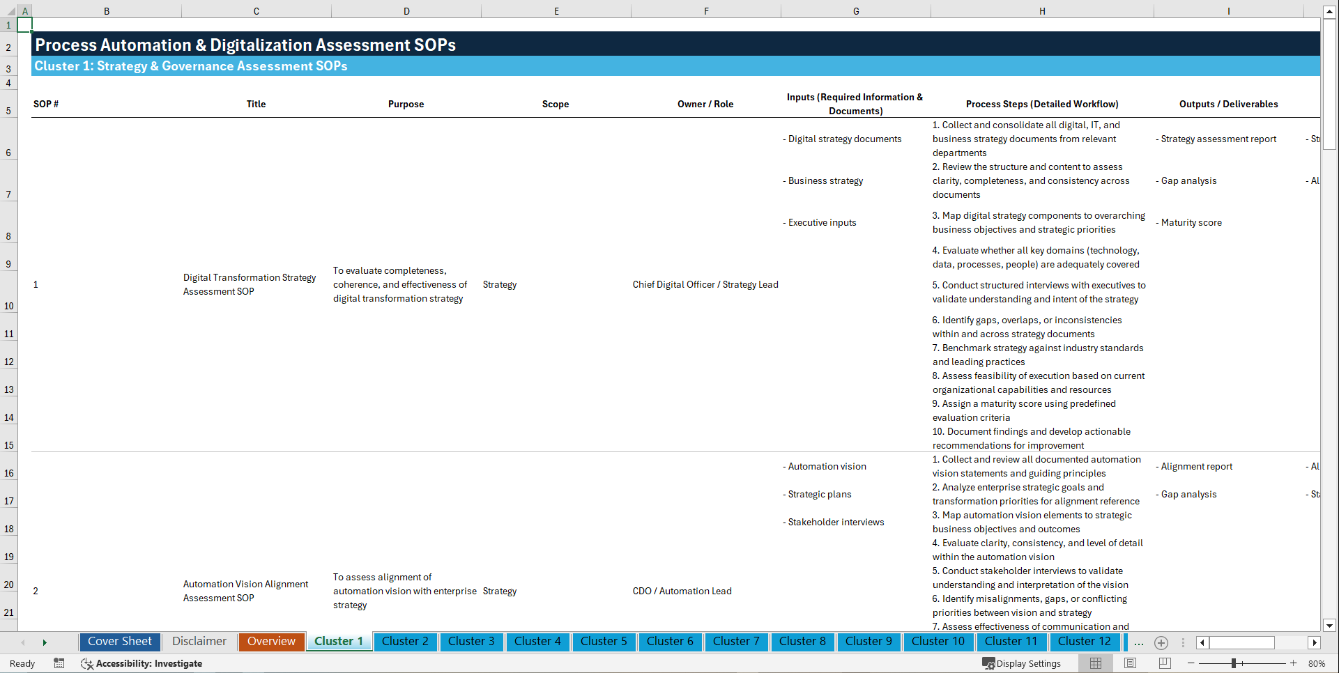 100+ Process Automation & Digitalization Assessment SOPs (Excel template (XLSX)) Preview Image