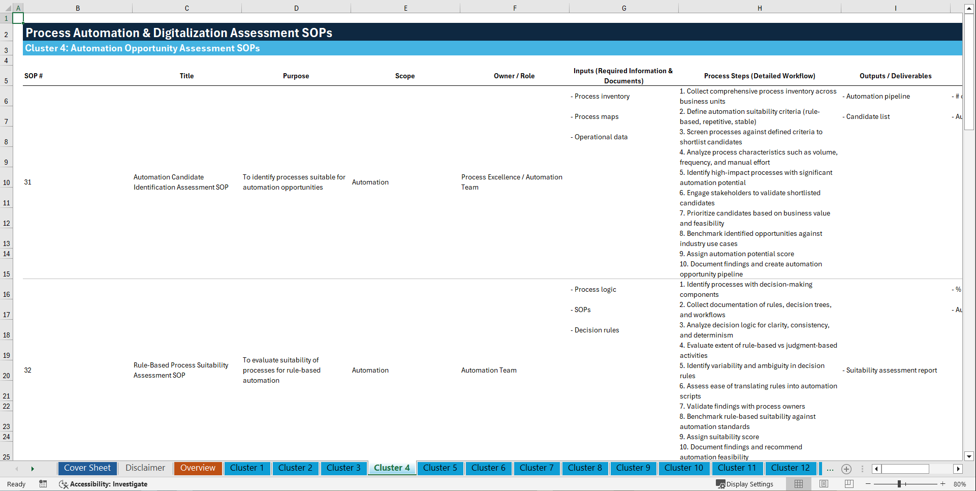 100+ Process Automation & Digitalization Assessment SOPs (Excel template (XLSX)) Preview Image