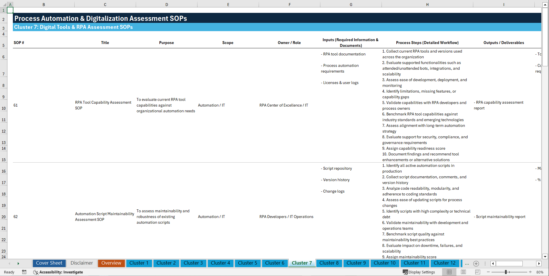 100+ Process Automation & Digitalization Assessment SOPs (Excel template (XLSX)) Preview Image