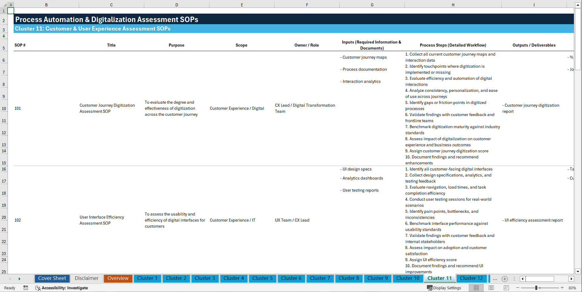 100+ Process Automation & Digitalization Assessment SOPs (Excel template (XLSX)) Preview Image
