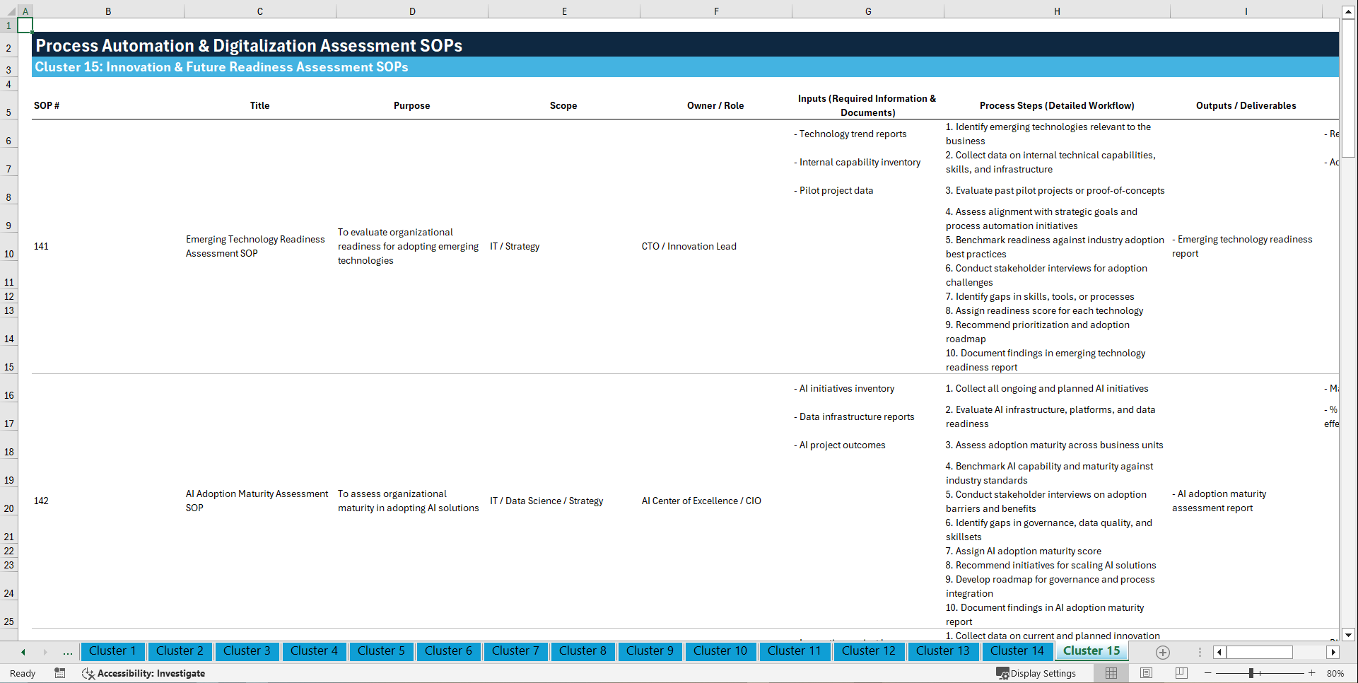 100+ Process Automation & Digitalization Assessment SOPs (Excel template (XLSX)) Preview Image