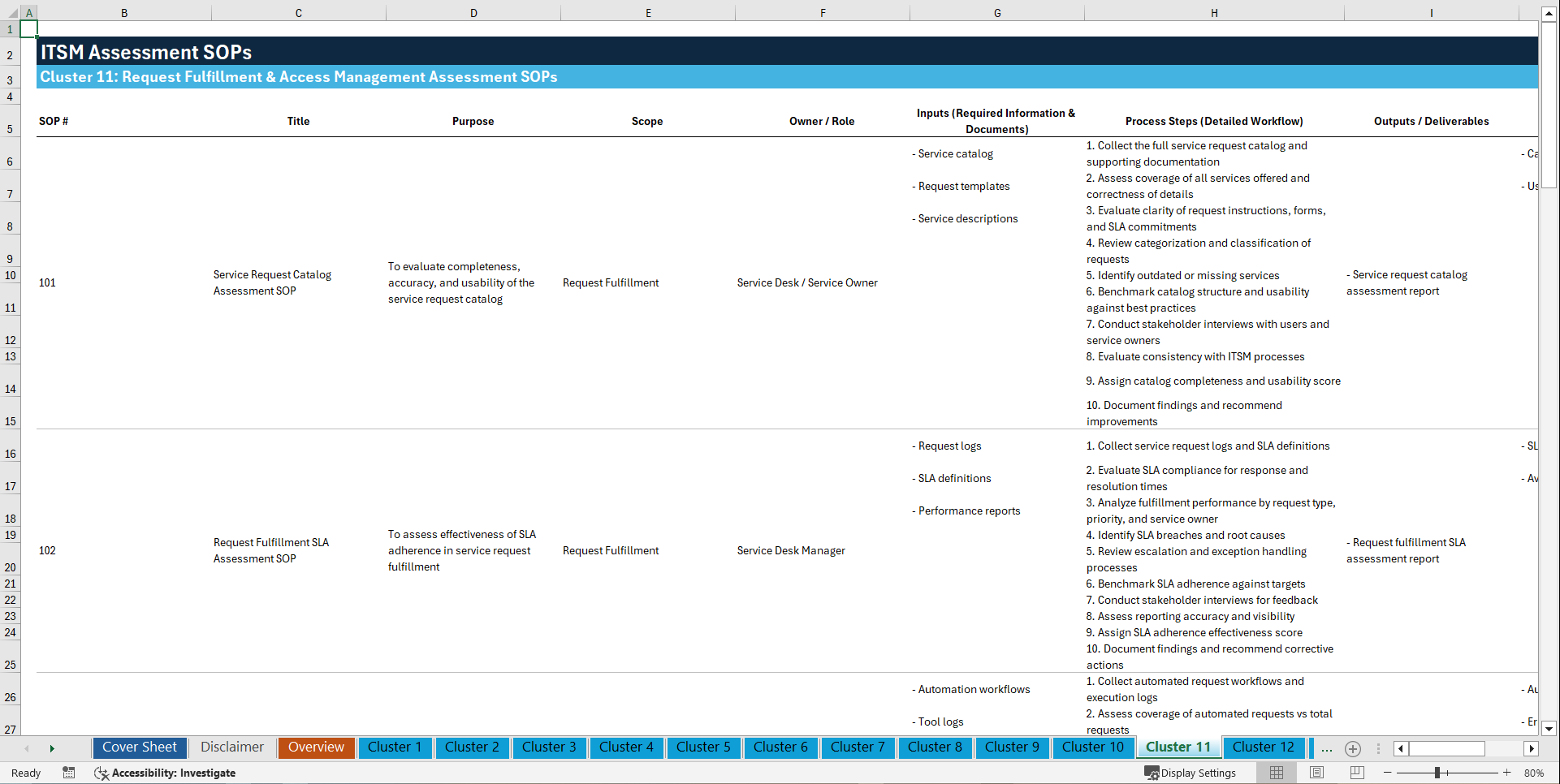 100+ IT Service Management (ITSM) Assessment SOPs (Excel template (XLSX)) Preview Image