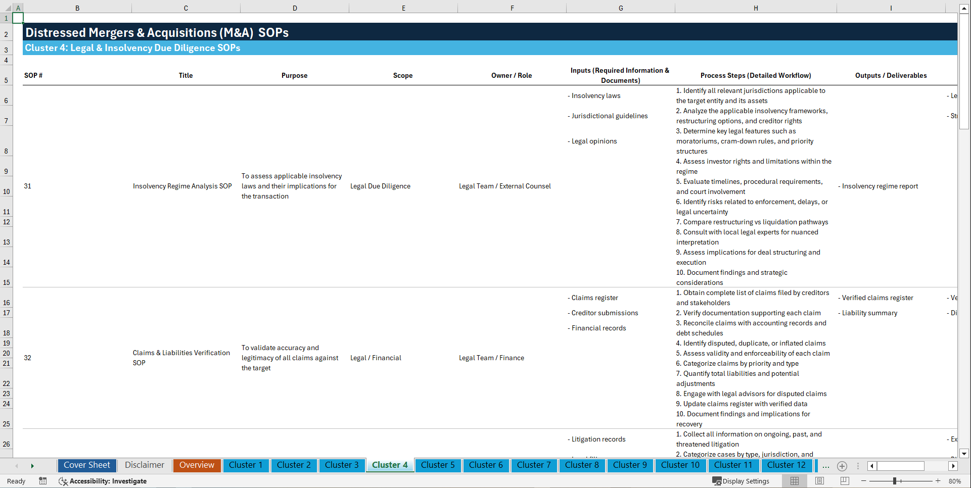 100+ Distressed M&A SOPs (Excel template (XLSX)) Preview Image