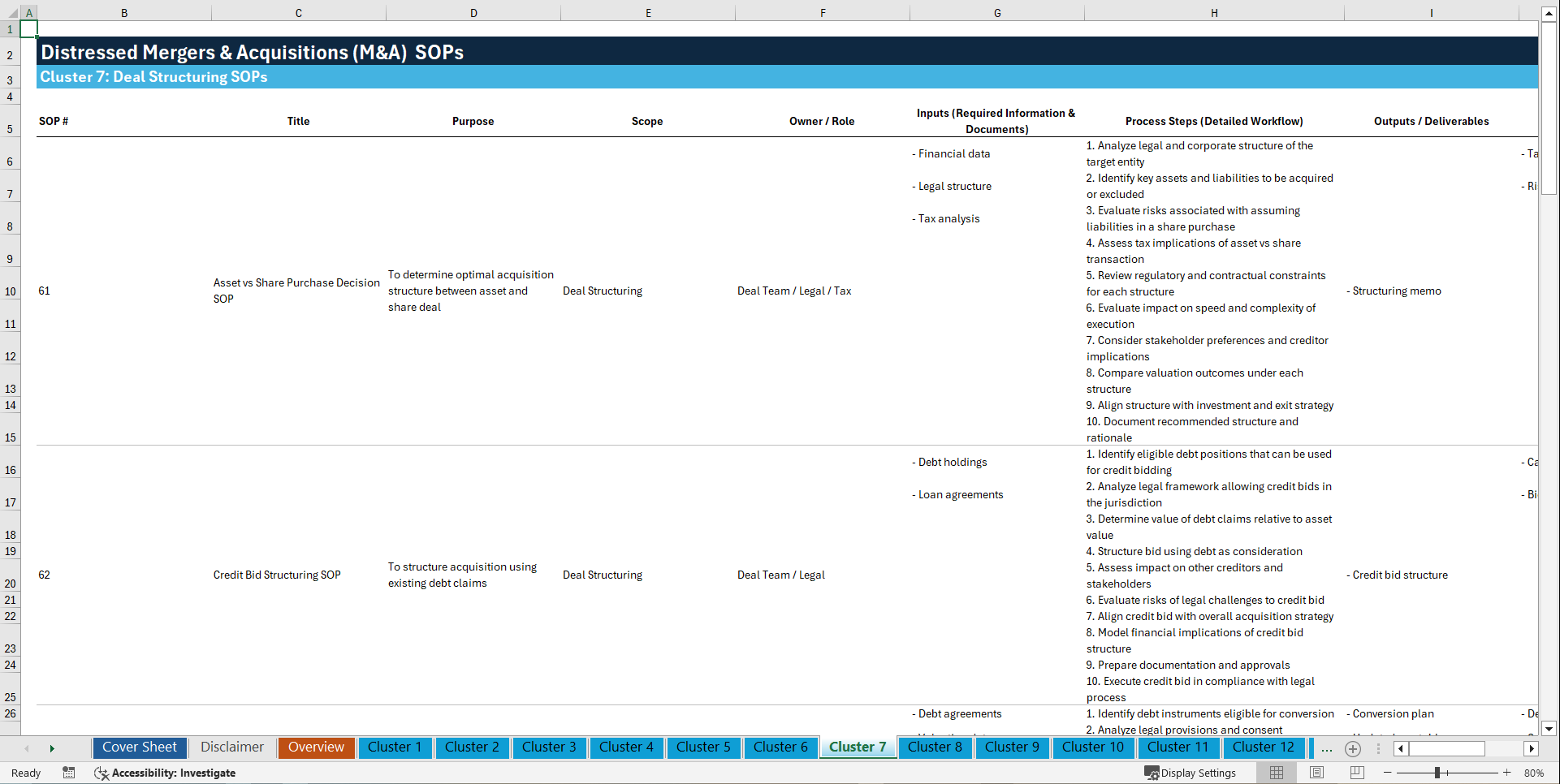 100+ Distressed M&A SOPs (Excel template (XLSX)) Preview Image