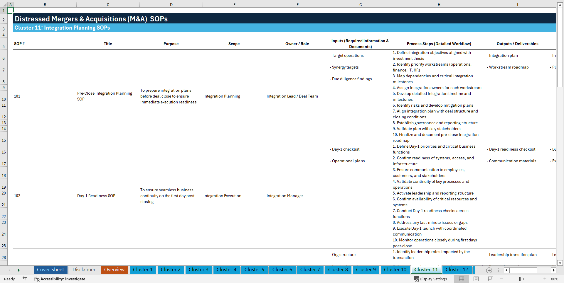 100+ Distressed M&A SOPs (Excel template (XLSX)) Preview Image