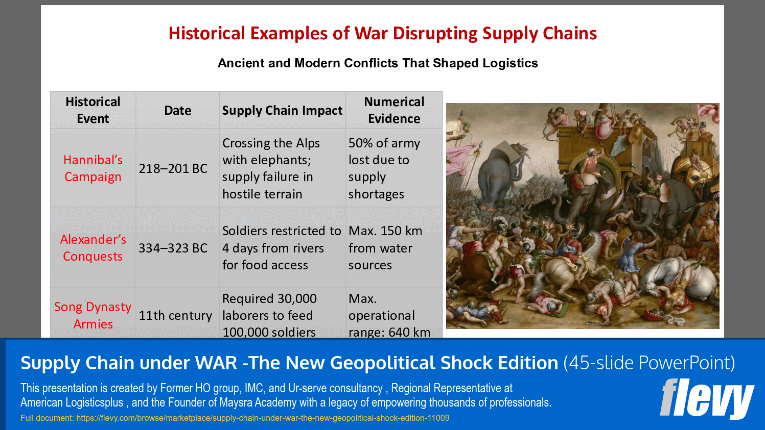 Supply Chain under War - New Geopolitical Shock Edition (45-slide PPT PowerPoint presentation slide deck (PPTX)) Preview Image