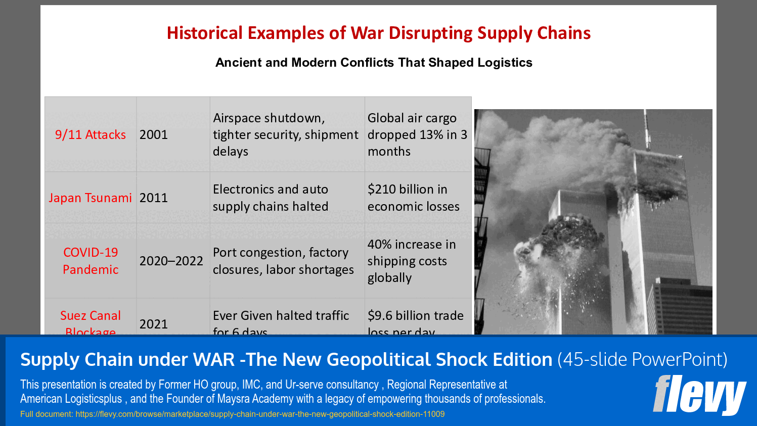 Supply Chain under War - New Geopolitical Shock Edition (45-slide PPT PowerPoint presentation slide deck (PPTX)) Preview Image