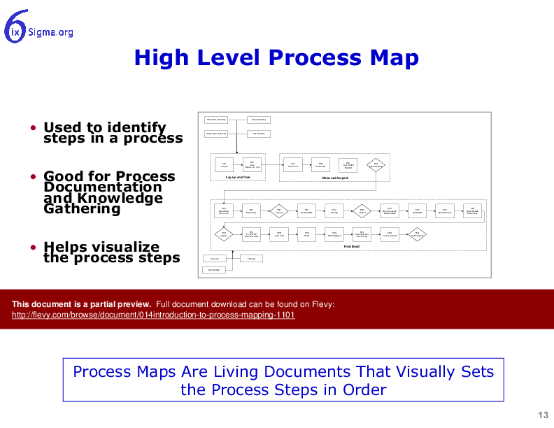 014_Introduction to Process Mapping (30-slide PPT PowerPoint presentation (PPT)) Preview Image