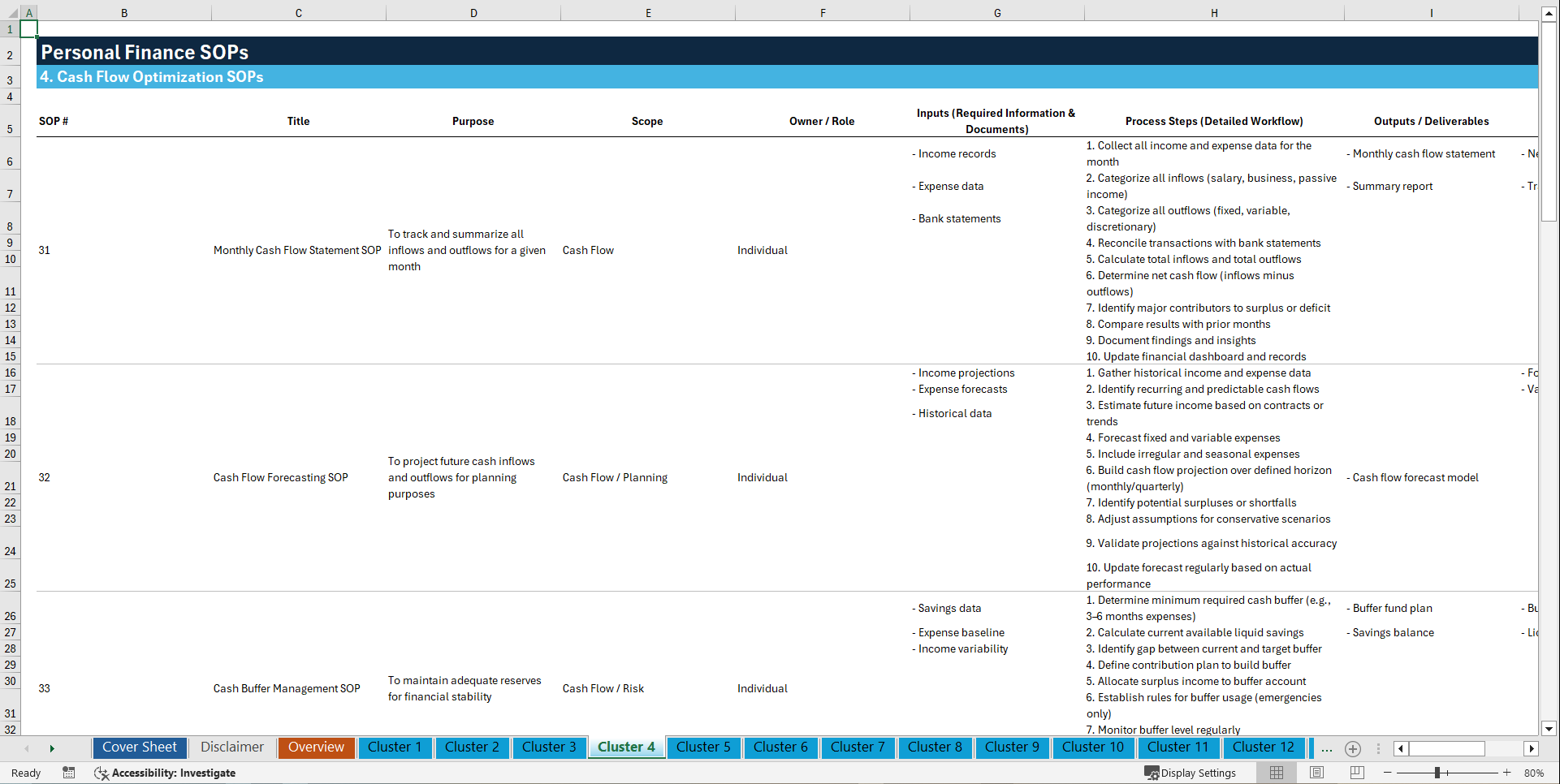 100+ Personal Finance SOPs (Excel template (XLSX)) Preview Image