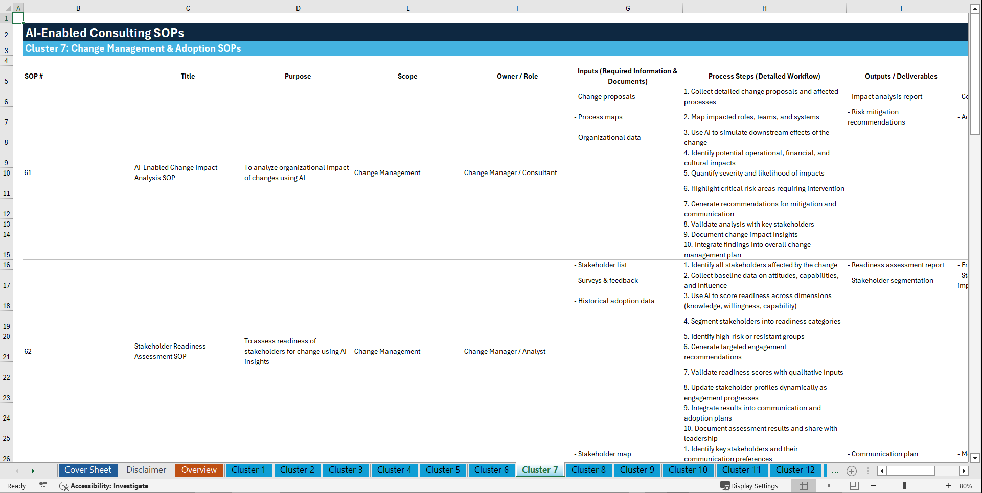 100+ AI-Enabled Consulting SOPs (Excel template (XLSX)) Preview Image