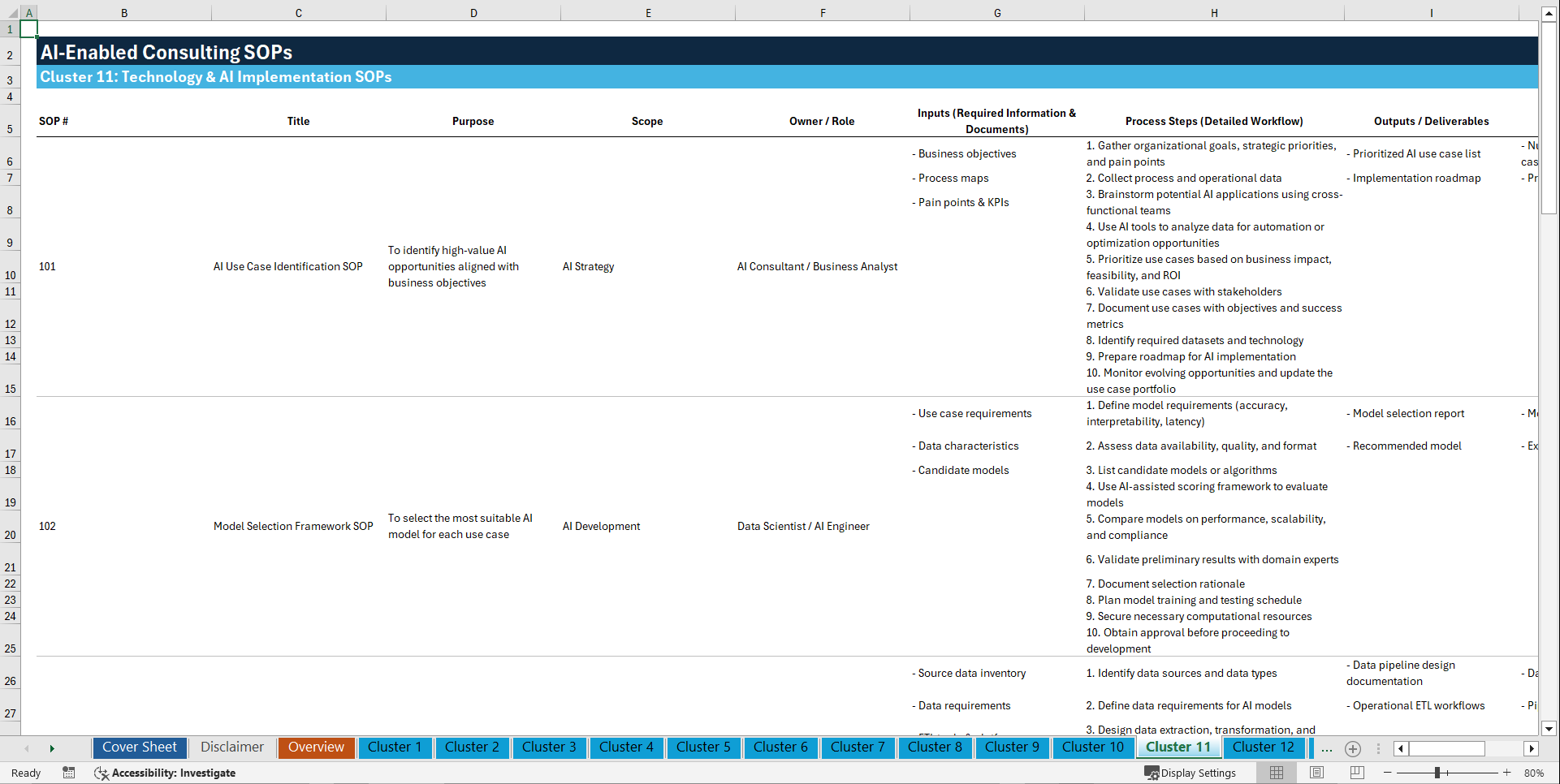 100+ AI-Enabled Consulting SOPs (Excel template (XLSX)) Preview Image