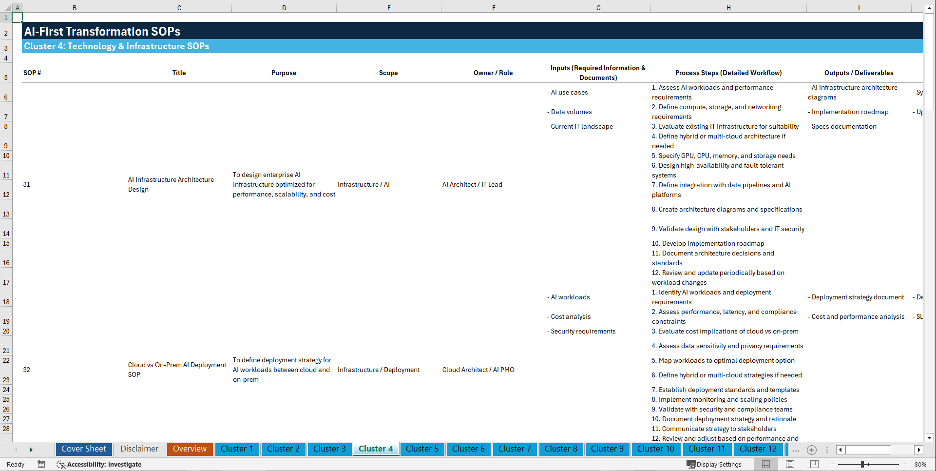 100+ AI-First Transformation SOPs (Excel template (XLSX)) Preview Image