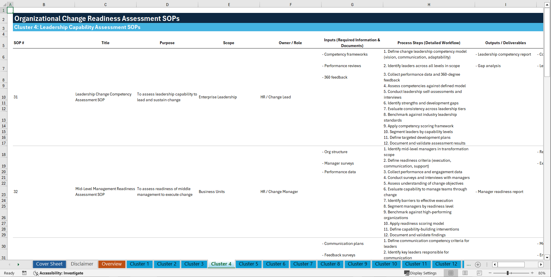 100+ Organizational Change Readiness Assessment SOPs (Excel template (XLSX)) Preview Image
