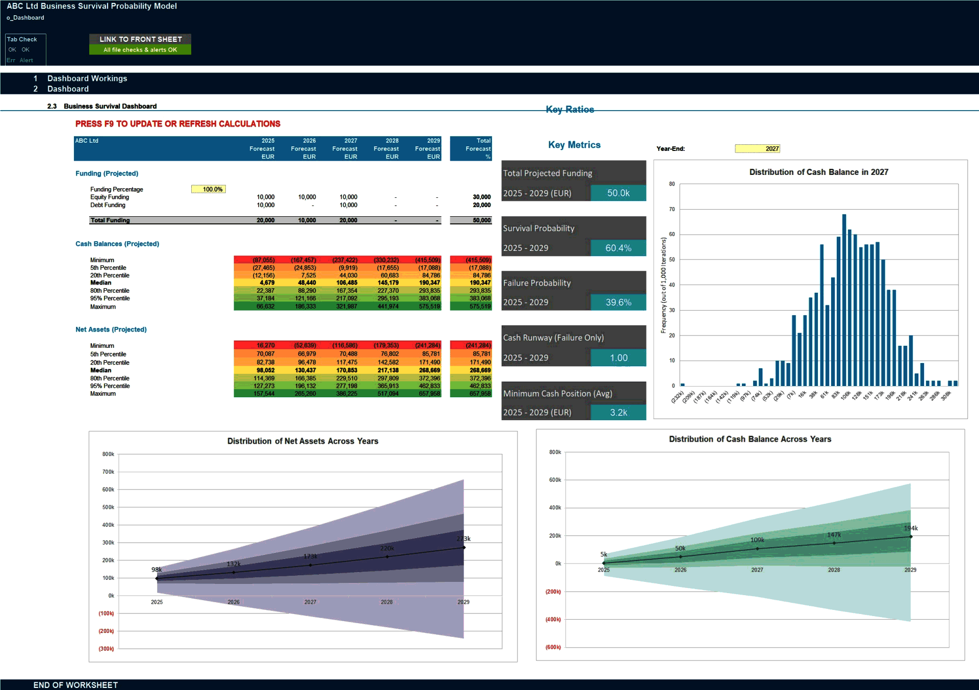 Business Survival Probability Financial Model (Excel template (XLSX)) Preview Image