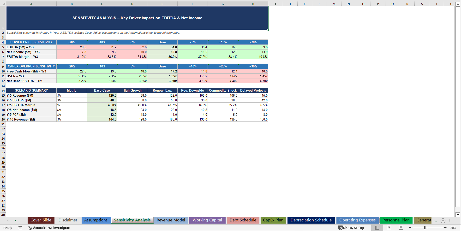 Energy & Utilities Company Advanced 10-Year Financial Model (Excel template (XLSX)) Preview Image