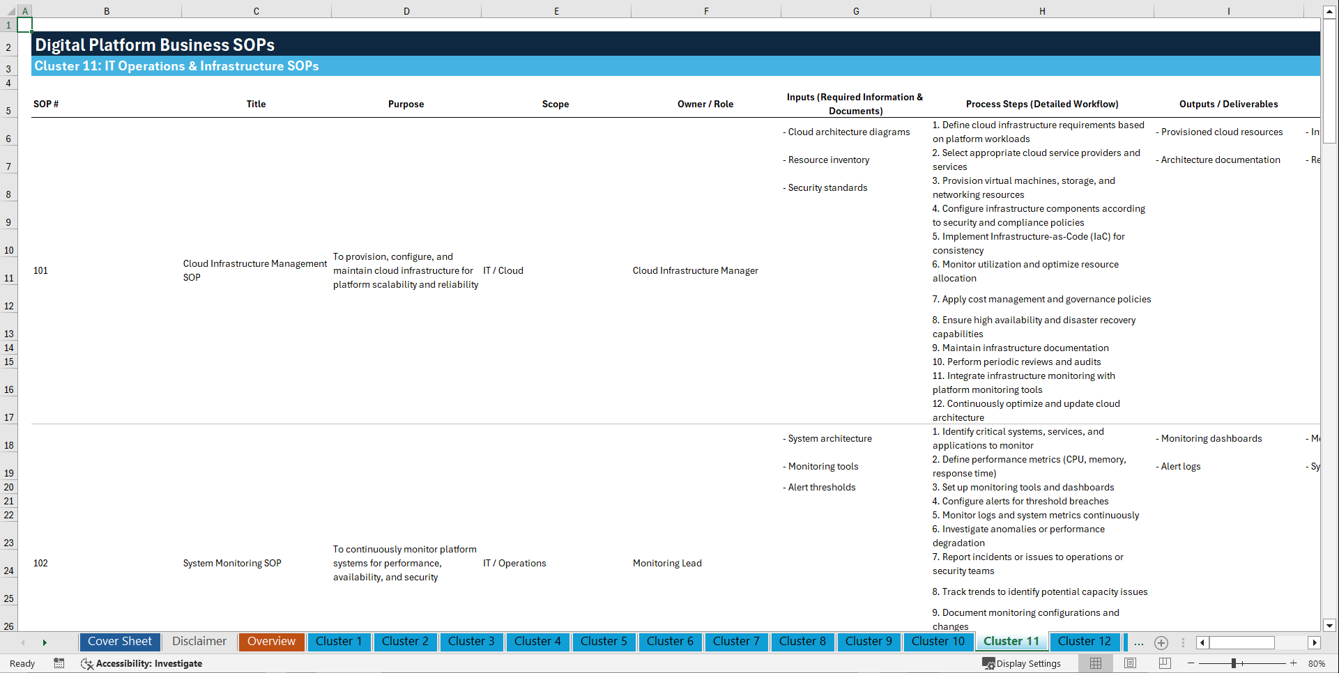 100+ Digital Platform Business SOPs (Excel template (XLSX)) Preview Image