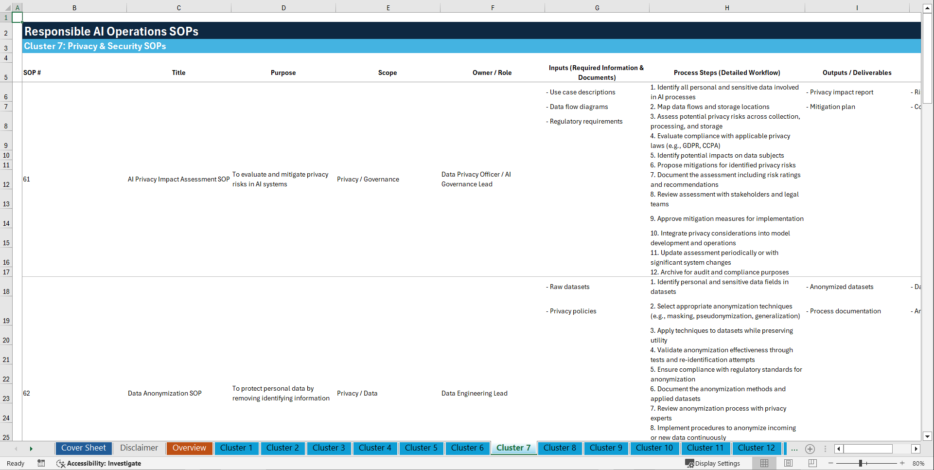 100+ Responsible AI Operations SOPs (Excel template (XLSX)) Preview Image