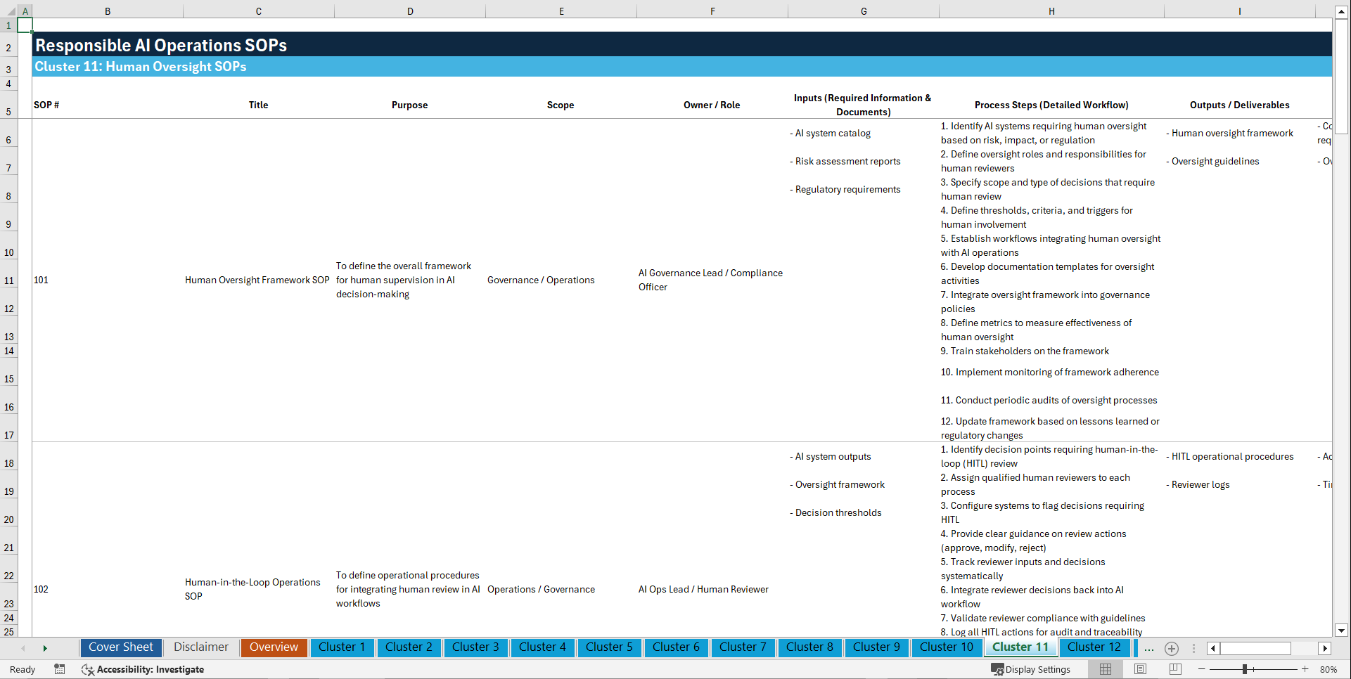 100+ Responsible AI Operations SOPs (Excel template (XLSX)) Preview Image
