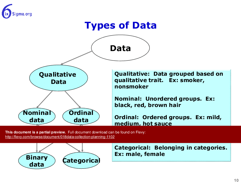 018_Data Collection Planning (17-slide PPT PowerPoint presentation (PPTX)) Preview Image
