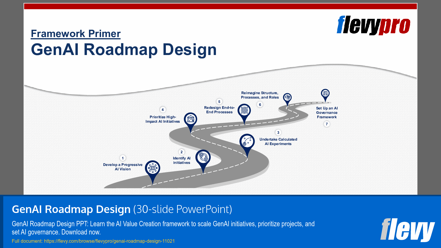 GenAI Roadmap Design (30-slide PPT PowerPoint presentation slide deck (PPTX)) Preview Image