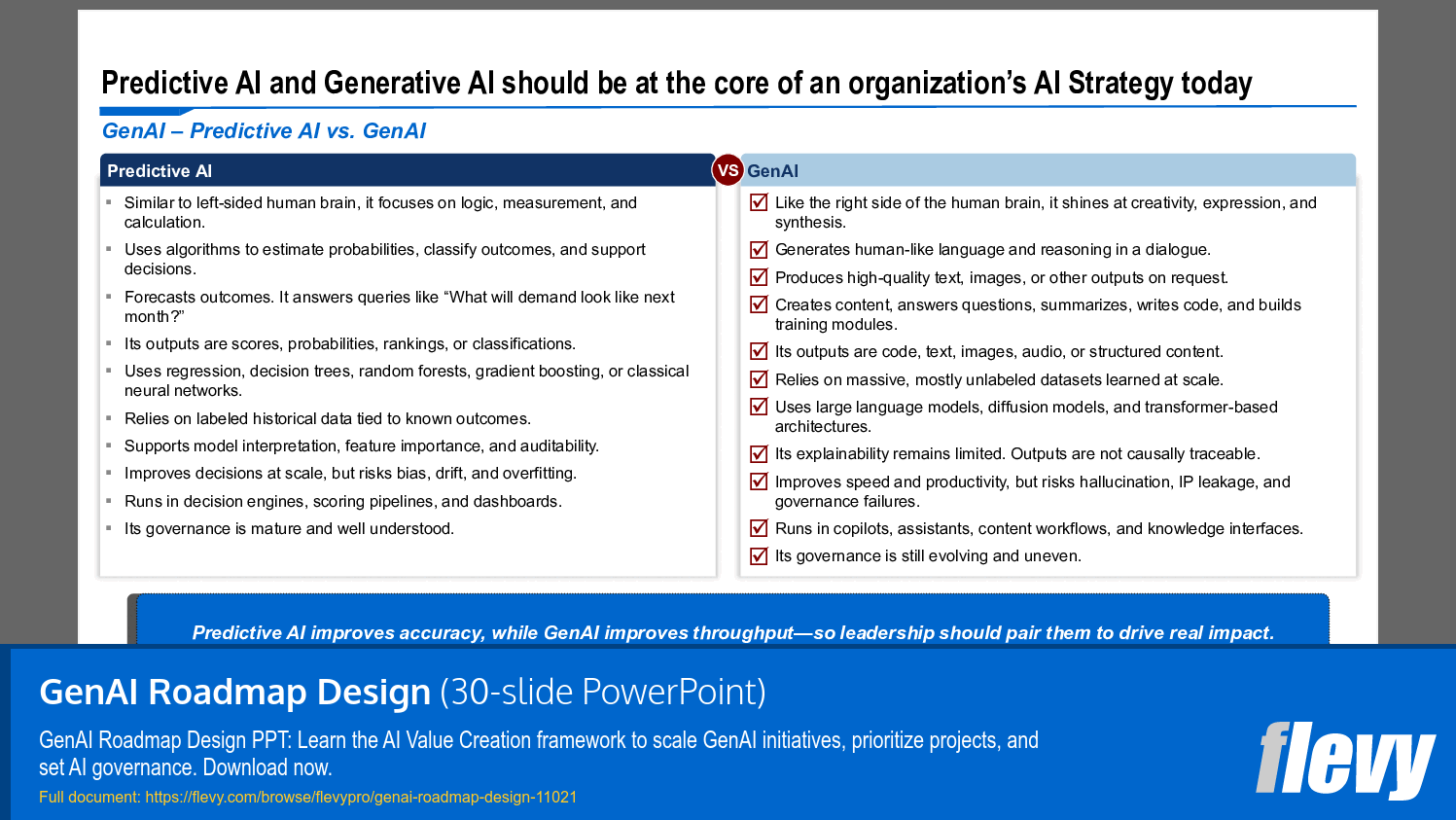 GenAI Roadmap Design (30-slide PPT PowerPoint presentation slide deck (PPTX)) Preview Image