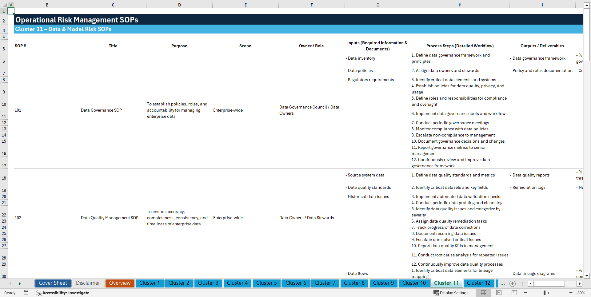 100+ Operational Risk Management SOPs (Excel template (XLSX)) Preview Image