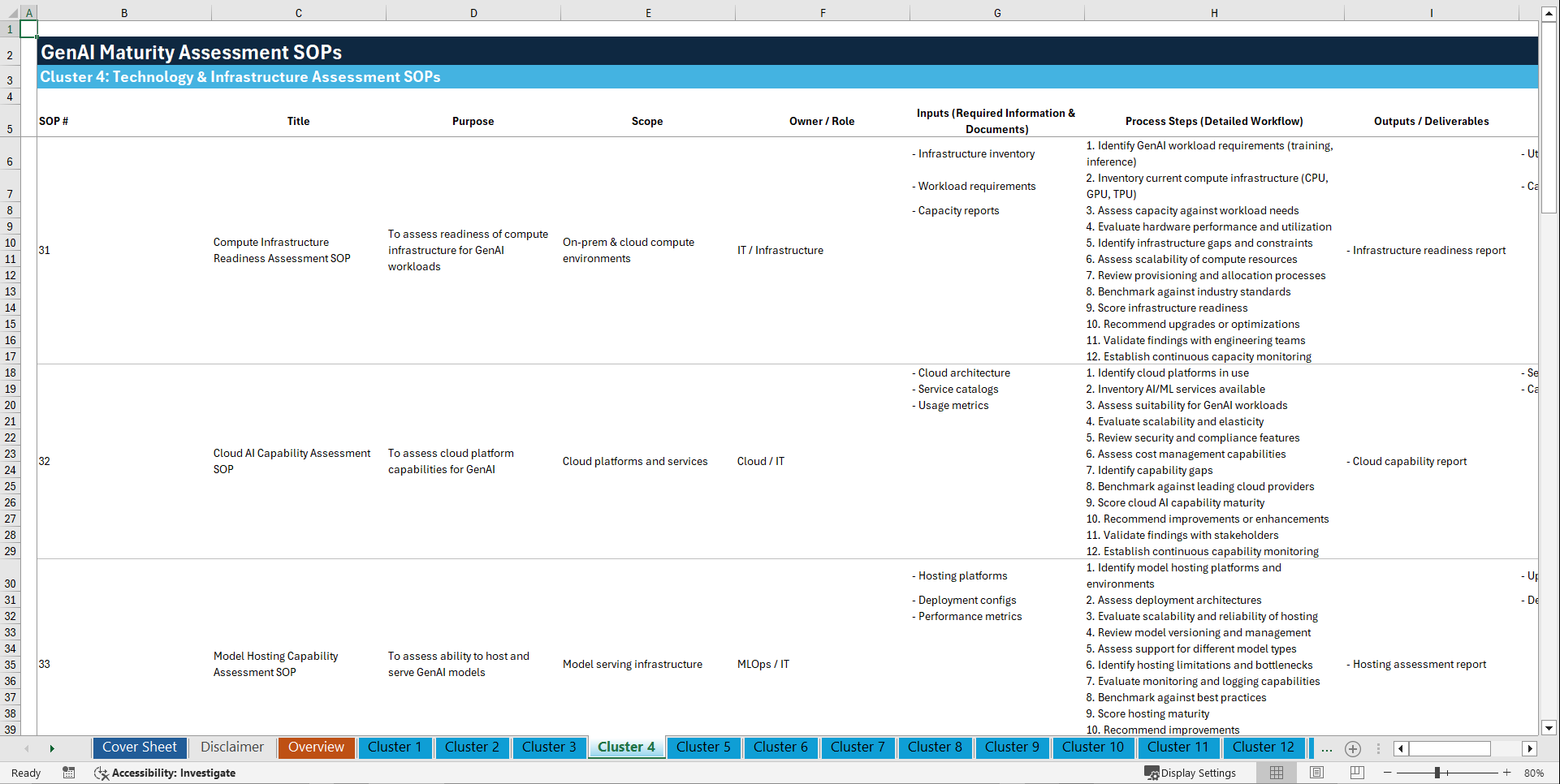 100+ GenAI Maturity Assessment SOPs (Excel template (XLSX)) Preview Image