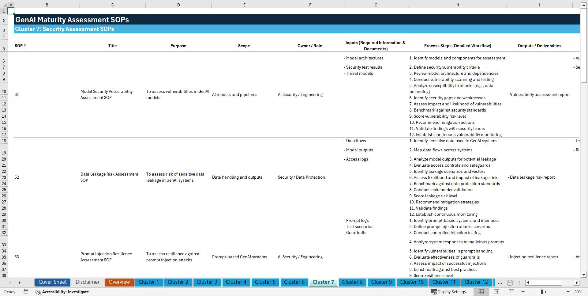 100+ GenAI Maturity Assessment SOPs (Excel template (XLSX)) Preview Image