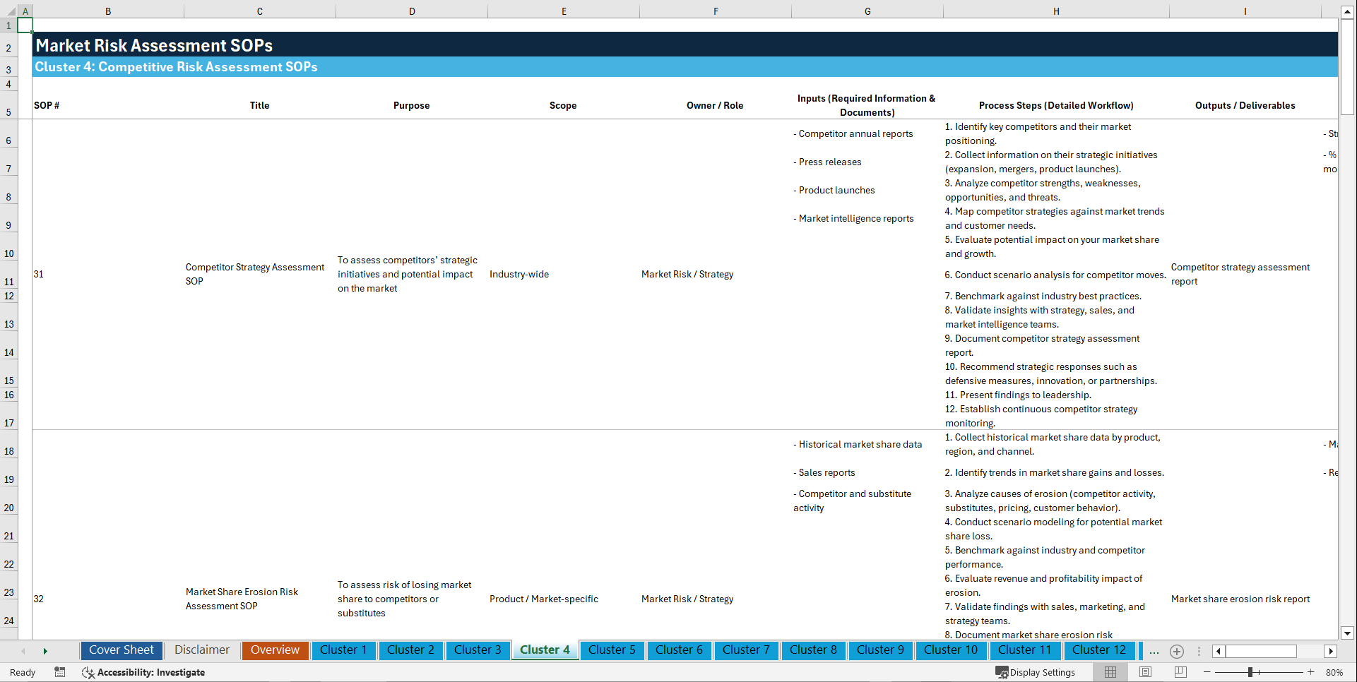 100+ Market Risk Assessment SOPs (Excel template (XLSX)) Preview Image
