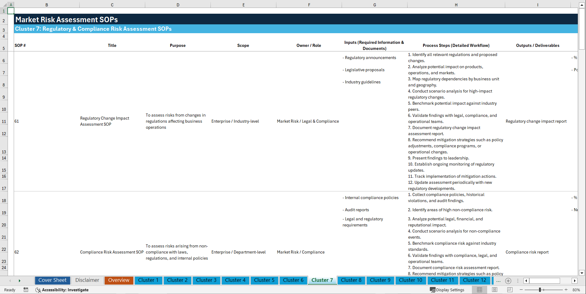 100+ Market Risk Assessment SOPs (Excel template (XLSX)) Preview Image