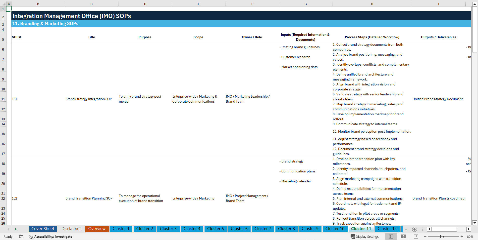 100+ Integration Management Office (IMO) SOPs (Excel template (XLSX)) Preview Image