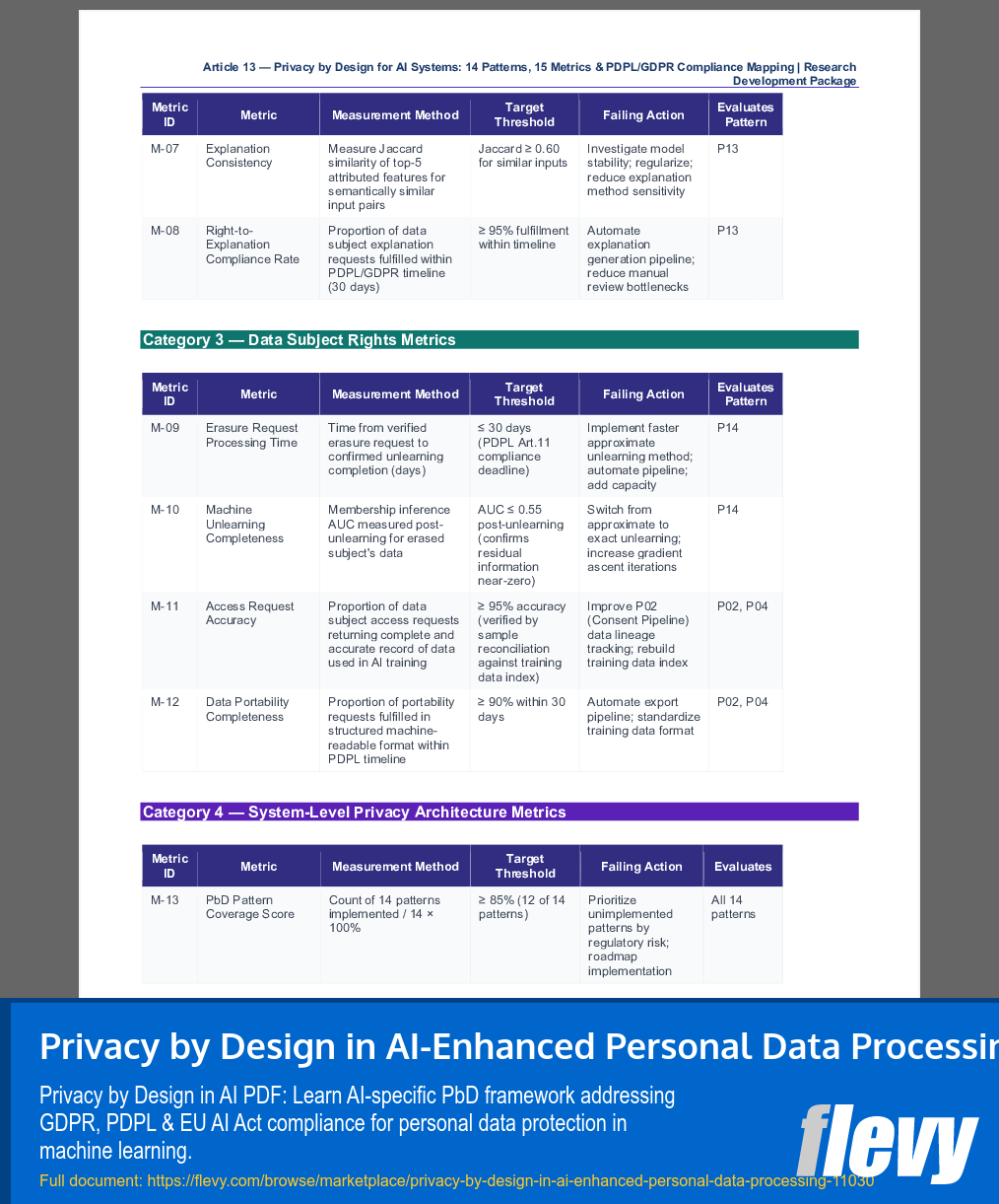 Privacy by Design in AI-Enhanced Personal Data Processing (19-page PDF document) Preview Image