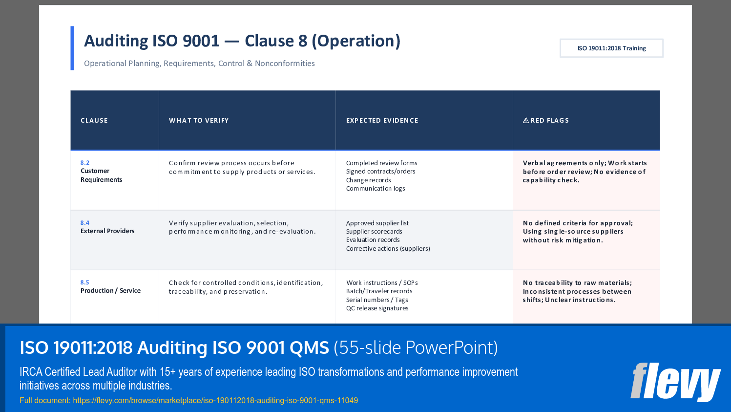 ISO 19011:2018 Auditing ISO 9001 QMS (55-slide PPT PowerPoint presentation slide deck (PPTX)) Preview Image