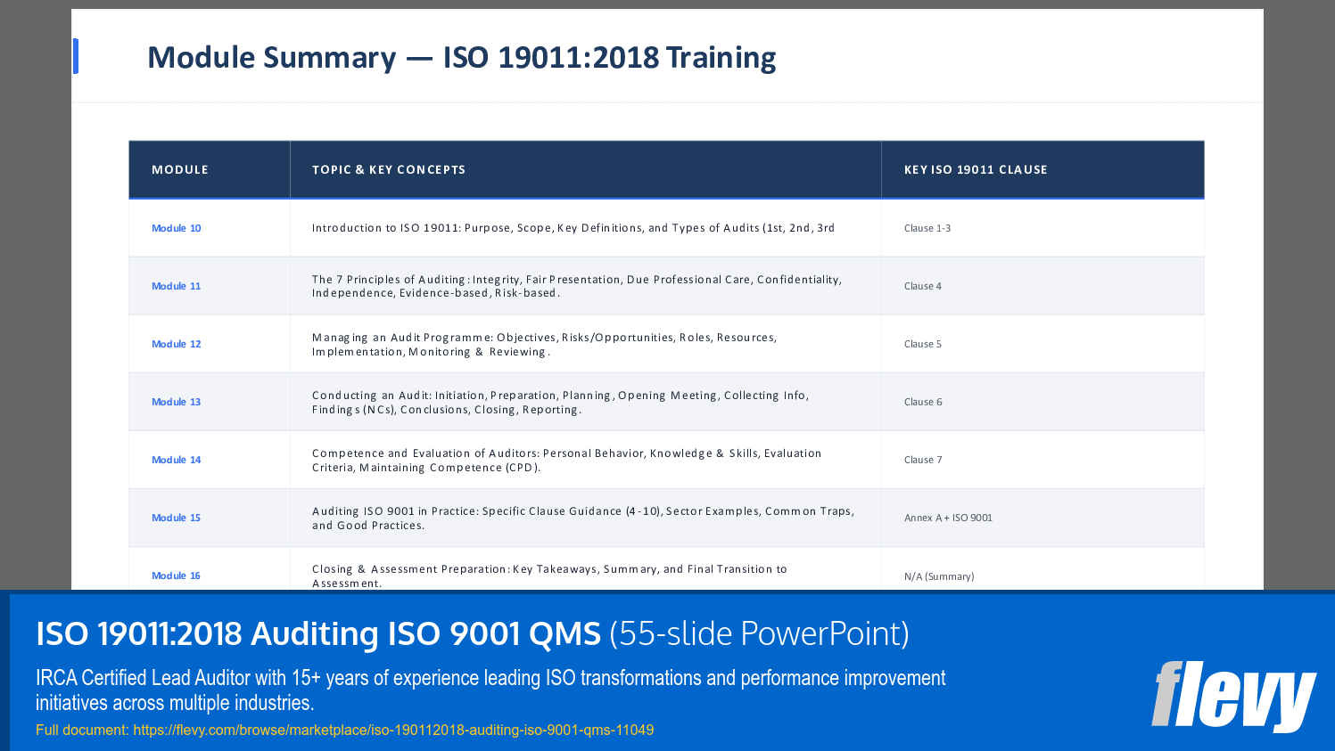 ISO 19011:2018 Auditing ISO 9001 QMS (55-slide PPT PowerPoint presentation slide deck (PPTX)) Preview Image