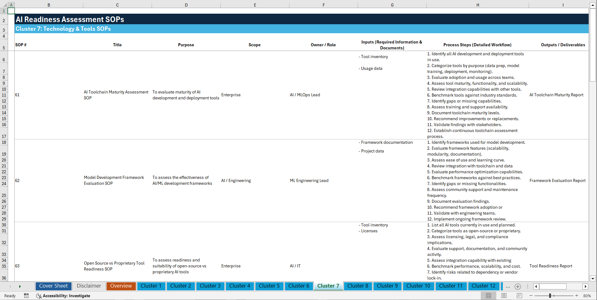 100+ AI Readiness Assessment SOPs (Excel template (XLSX)) Preview Image