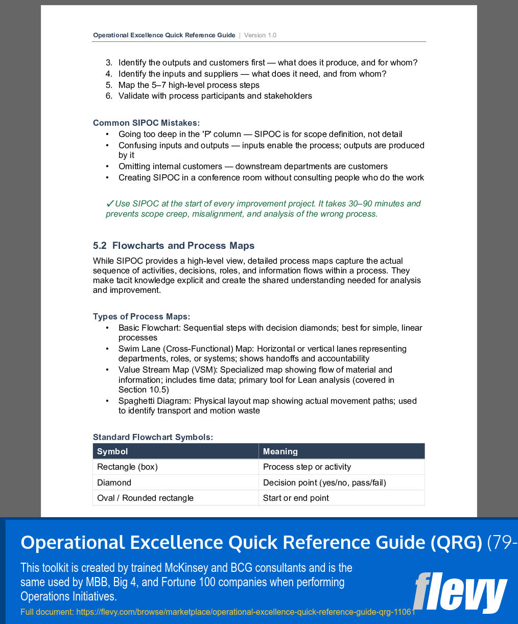 Operational Excellence Quick Reference Guide (QRG) (79-page Word document) Preview Image